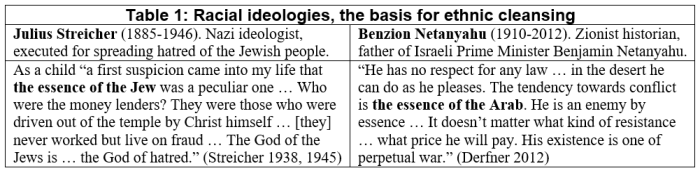 Racial ideologies the basis for ethnic cleansing ecb54